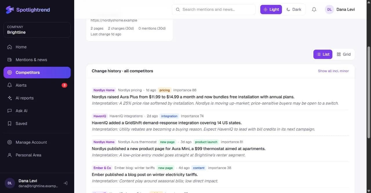 Change history across all tracked competitors, with the AI interpretation under each change