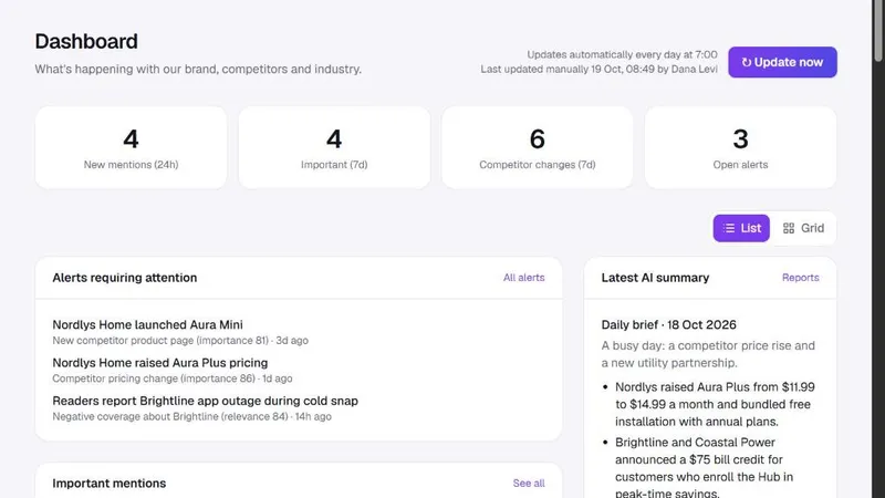 Spotlightrend dashboard