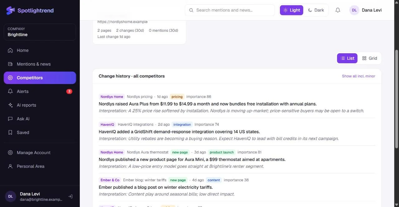 Change history across all tracked competitors, with the AI interpretation under each change