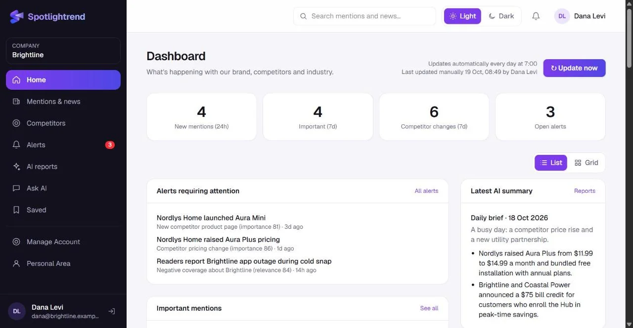 The Spotlightrend dashboard with new mentions, important items, competitor changes and open alerts